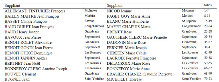 AD039 3G36 Arbres dispenses année 1756