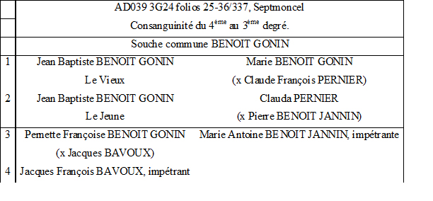 AD039 3G24 Arbres dispenses année 1744